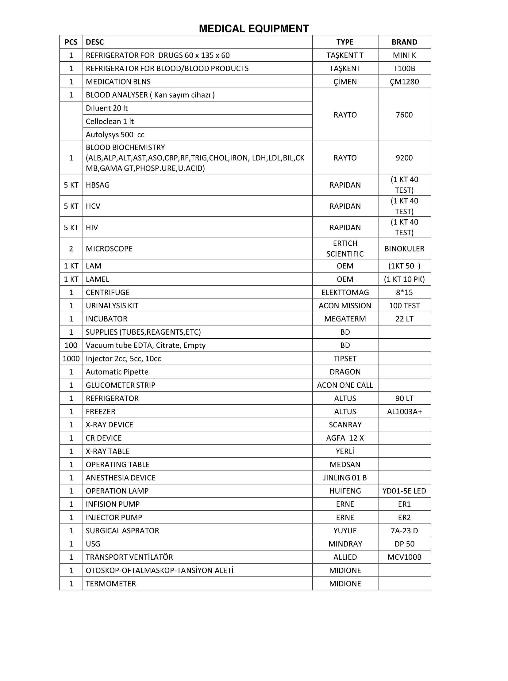 mobile-hospital-equipment-list-1